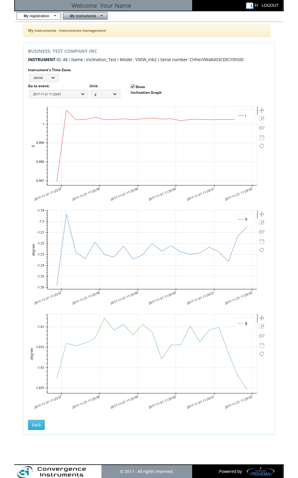 CIDataSolutions - Data Download - Data graphs